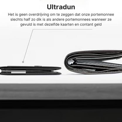 Anti-diefstal Portemonnee