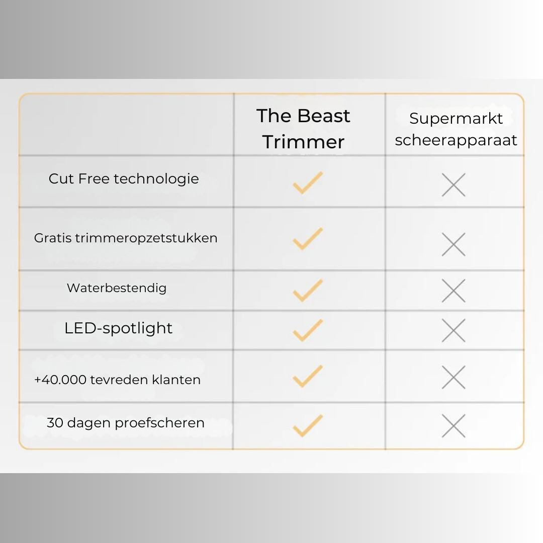 The Beast Trimmer