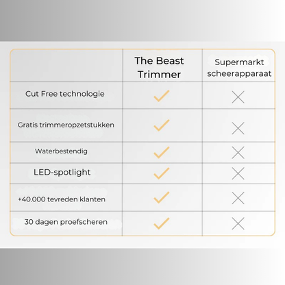 The Beast Trimmer