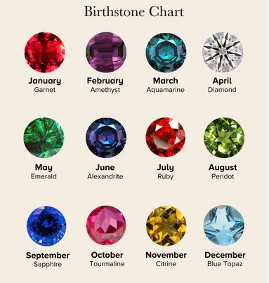 Aurelia Birthstone Necklace